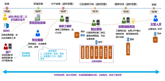 运维系统